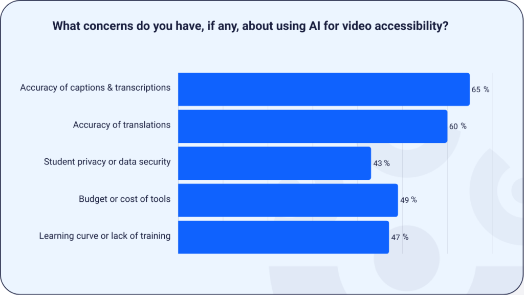2025 State of Video Accessibility & AI in Education Report - ScreenPal
