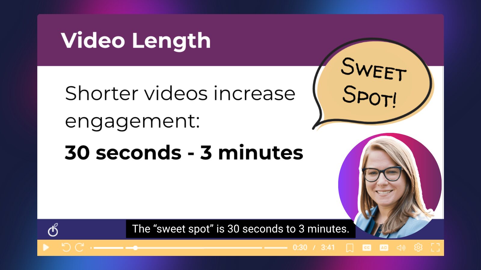 Gradient background with inset of video player. Player bar is yellow and the slide discusses video length of short-form video. Shorter videos increase engagement: sweet spot is 30 seconds to 3 minutes. Caption is also featured at the bottom and states "The 'sweet spot' is 30 seconds to 3 minutes.'" Inset webcam circle image of Lindy Hockenbary on a gradiant background.