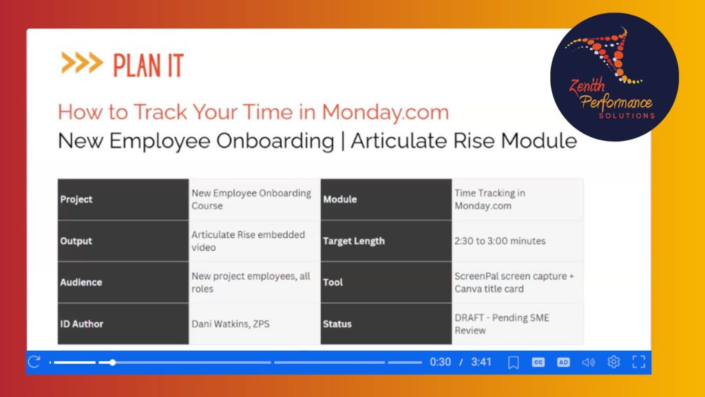 Screenshot from a training video titled “How to Track Your Time in Monday.com” for a New Employee Onboarding Articulate Rise module. The slide shows project details in a table, including the project name (New Employee Onboarding Course), module (Time Tracking in Monday.com), output (Articulate Rise embedded video), target length (2:30–3:00 minutes), audience (new project employees, all roles), tool (ScreenPal screen capture and Canva title card), author (Dani Watkins, ZPS), and status (Draft – Pending SME Review). The Zenith Performance Solutions logo appears in the upper-right corner, and video player controls are visible at the bottom with the video at 0:30 of 3:41.