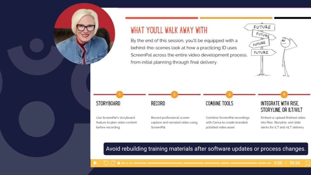 Screenshot from a webinar slide explaining the value of storyboarding in the video development process. A presenter appears in a circular webcam overlay in the upper-left corner. The slide, titled “What You’ll Walk Away With,” outlines a four-step workflow: Storyboard, Record, Combine Tools, and Integrate with Rise, Storyline, or ILT/VILT. Supporting text explains how ScreenPal can be used from initial planning through final delivery. A simple illustration of a person looking at signposts labeled “Future” appears on the right. A caption at the bottom reads, “Avoid rebuilding training materials after software updates or process changes.” Video player controls are visible along the bottom, showing a total webinar runtime of 55:54.