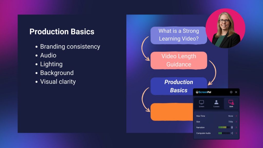 Online course production basics highlighting branding consistency, audio, lighting, background, and visual clarity for creating strong learning videos.
