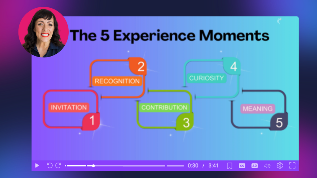 Kassy LaBorie’s five experience moments for virtual training: invitation, recognition, contribution, curiosity, and meaning.