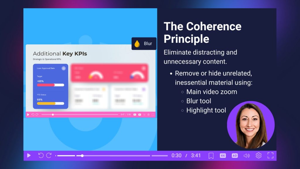 Slide illustrating video editing techniques for the Coherence Principle. A presentation titled “The Coherence Principle” recommends eliminating distracting and unnecessary content using main video zoom, blur, and highlight tools. An example video frame shows unrelated KPI dashboard content blurred to focus attention, alongside a presenter’s circular headshot and video playback controls.