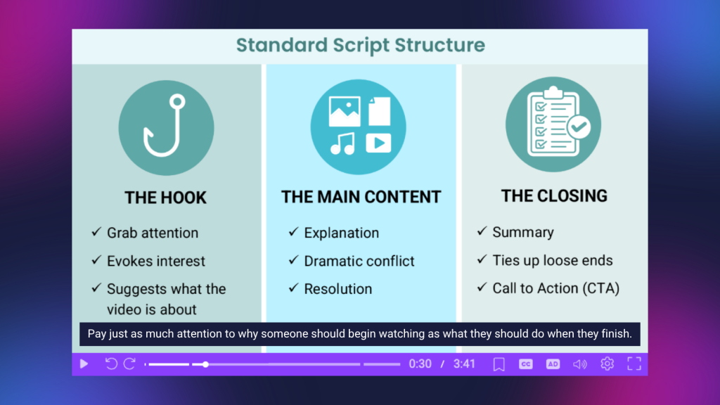 Diagram of a standard video scripting structure organized into three parts: the hook, main content, and closing.