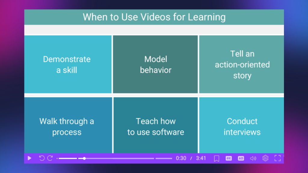 Video scripting slide showing six situations where video supports learning, including demonstrating skills, modeling behaviors, explaining processes, and teaching software.