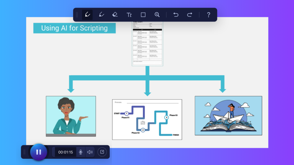 Diagram showing how AI can support the scripting process with ideas for presenters, processes, stories, and other approaches.